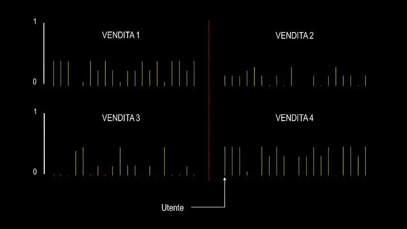 User profiling engine-2