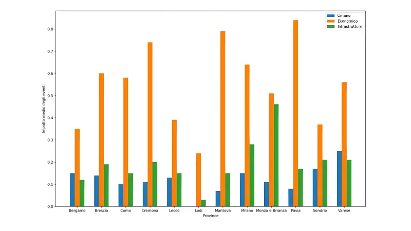 Misurazione impatto eventi-2