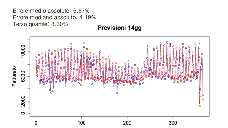 Revenue forecasting-1