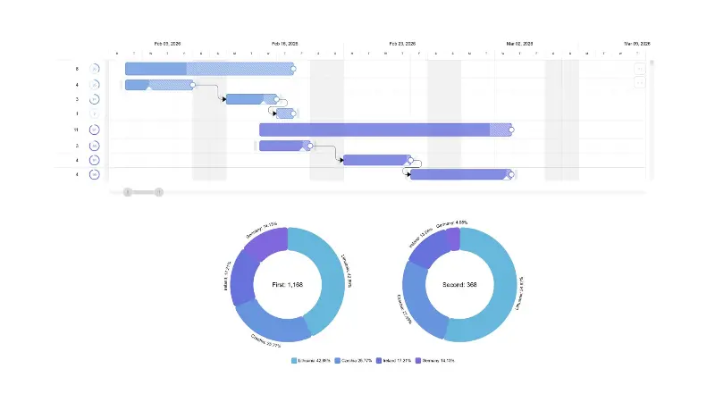 Business Control Hub-3