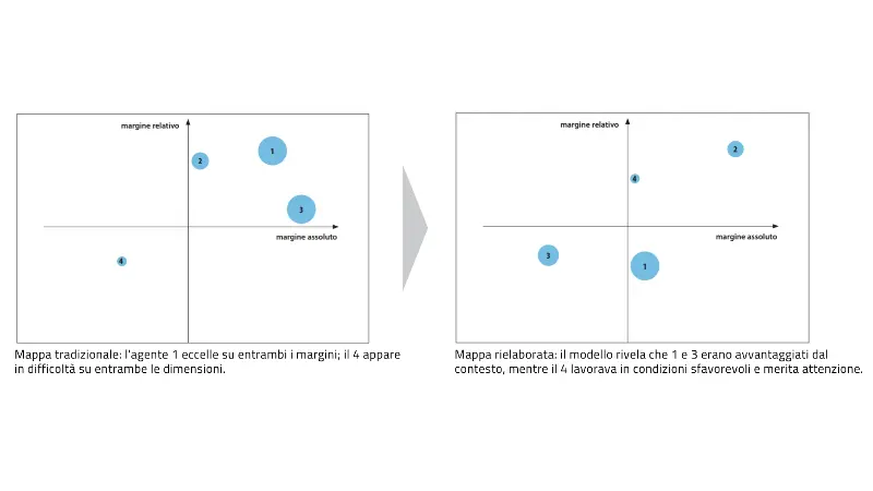 Sales Force Evaluation -1