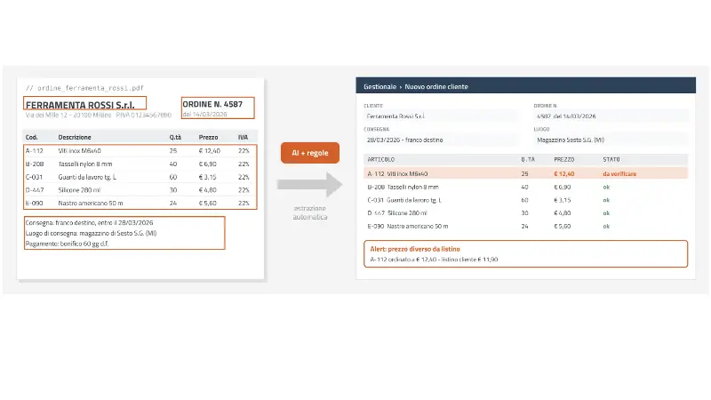 Automatic order ingestion-2